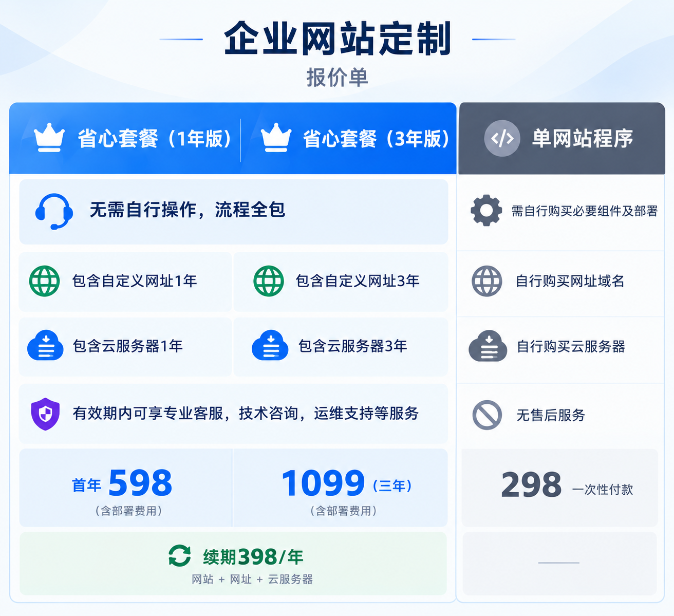 网站定制开发